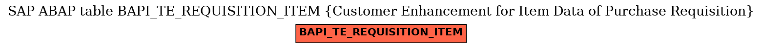 E-R Diagram for table BAPI_TE_REQUISITION_ITEM (Customer Enhancement for Item Data of Purchase Requisition)