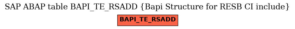 E-R Diagram for table BAPI_TE_RSADD (Bapi Structure for RESB CI include)