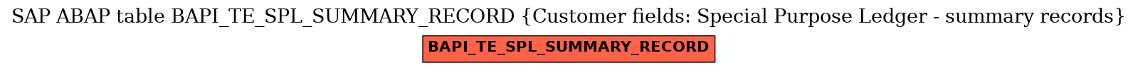 E-R Diagram for table BAPI_TE_SPL_SUMMARY_RECORD (Customer fields: Special Purpose Ledger - summary records)