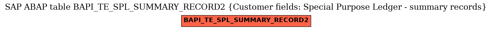 E-R Diagram for table BAPI_TE_SPL_SUMMARY_RECORD2 (Customer fields: Special Purpose Ledger - summary records)