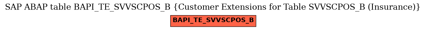 E-R Diagram for table BAPI_TE_SVVSCPOS_B (Customer Extensions for Table SVVSCPOS_B (Insurance))