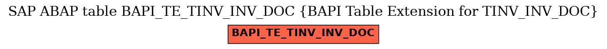 E-R Diagram for table BAPI_TE_TINV_INV_DOC (BAPI Table Extension for TINV_INV_DOC)