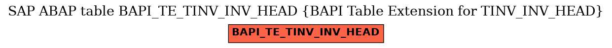 E-R Diagram for table BAPI_TE_TINV_INV_HEAD (BAPI Table Extension for TINV_INV_HEAD)