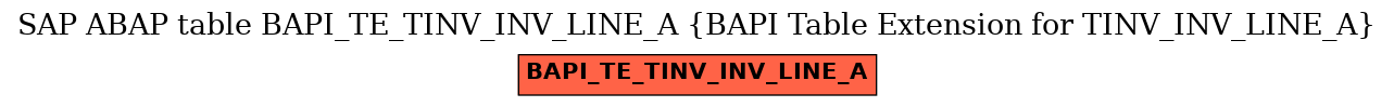 E-R Diagram for table BAPI_TE_TINV_INV_LINE_A (BAPI Table Extension for TINV_INV_LINE_A)