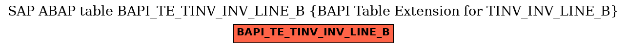 E-R Diagram for table BAPI_TE_TINV_INV_LINE_B (BAPI Table Extension for TINV_INV_LINE_B)
