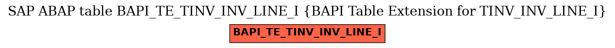 E-R Diagram for table BAPI_TE_TINV_INV_LINE_I (BAPI Table Extension for TINV_INV_LINE_I)