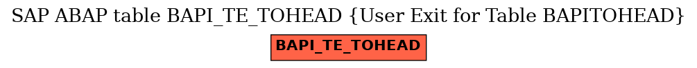 E-R Diagram for table BAPI_TE_TOHEAD (User Exit for Table BAPITOHEAD)