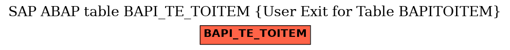 E-R Diagram for table BAPI_TE_TOITEM (User Exit for Table BAPITOITEM)