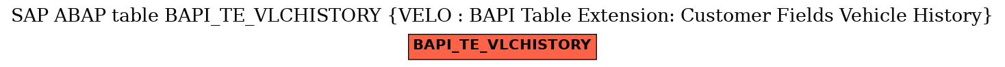 E-R Diagram for table BAPI_TE_VLCHISTORY (VELO : BAPI Table Extension: Customer Fields Vehicle History)