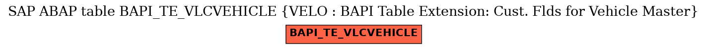 E-R Diagram for table BAPI_TE_VLCVEHICLE (VELO : BAPI Table Extension: Cust. Flds for Vehicle Master)