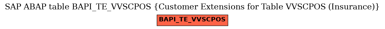 E-R Diagram for table BAPI_TE_VVSCPOS (Customer Extensions for Table VVSCPOS (Insurance))