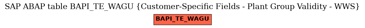 E-R Diagram for table BAPI_TE_WAGU (Customer-Specific Fields - Plant Group Validity - WWS)