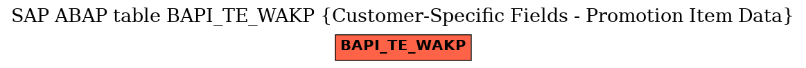 E-R Diagram for table BAPI_TE_WAKP (Customer-Specific Fields - Promotion Item Data)