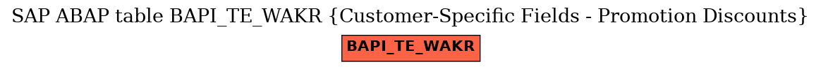 E-R Diagram for table BAPI_TE_WAKR (Customer-Specific Fields - Promotion Discounts)