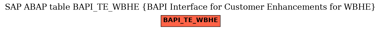 E-R Diagram for table BAPI_TE_WBHE (BAPI Interface for Customer Enhancements for WBHE)