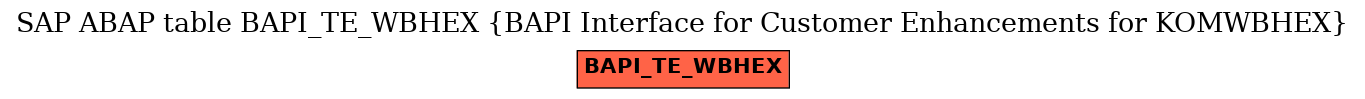 E-R Diagram for table BAPI_TE_WBHEX (BAPI Interface for Customer Enhancements for KOMWBHEX)