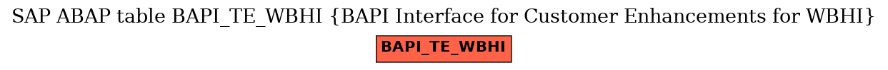 E-R Diagram for table BAPI_TE_WBHI (BAPI Interface for Customer Enhancements for WBHI)