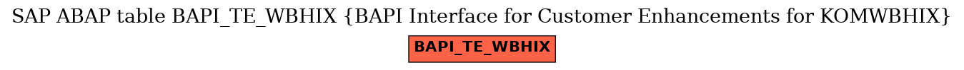 E-R Diagram for table BAPI_TE_WBHIX (BAPI Interface for Customer Enhancements for KOMWBHIX)