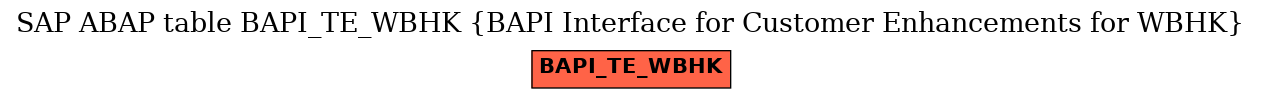 E-R Diagram for table BAPI_TE_WBHK (BAPI Interface for Customer Enhancements for WBHK)