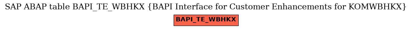 E-R Diagram for table BAPI_TE_WBHKX (BAPI Interface for Customer Enhancements for KOMWBHKX)