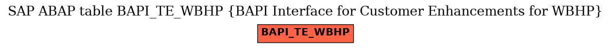 E-R Diagram for table BAPI_TE_WBHP (BAPI Interface for Customer Enhancements for WBHP)