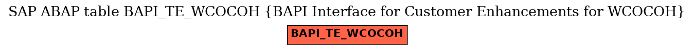 E-R Diagram for table BAPI_TE_WCOCOH (BAPI Interface for Customer Enhancements for WCOCOH)