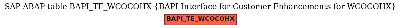 E-R Diagram for table BAPI_TE_WCOCOHX (BAPI Interface for Customer Enhancements for WCOCOHX)