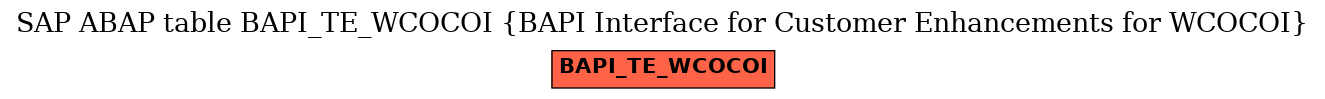 E-R Diagram for table BAPI_TE_WCOCOI (BAPI Interface for Customer Enhancements for WCOCOI)