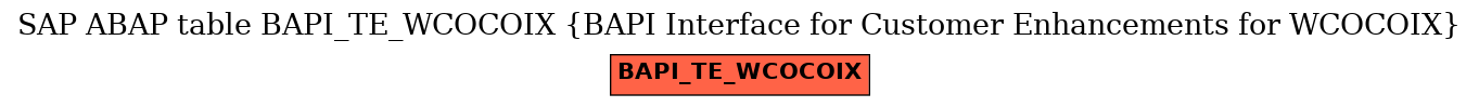E-R Diagram for table BAPI_TE_WCOCOIX (BAPI Interface for Customer Enhancements for WCOCOIX)