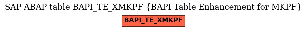 E-R Diagram for table BAPI_TE_XMKPF (BAPI Table Enhancement for MKPF)