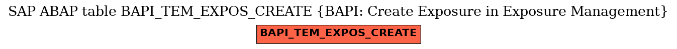 E-R Diagram for table BAPI_TEM_EXPOS_CREATE (BAPI: Create Exposure in Exposure Management)