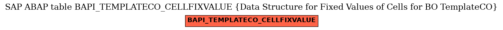 E-R Diagram for table BAPI_TEMPLATECO_CELLFIXVALUE (Data Structure for Fixed Values of Cells for BO TemplateCO)