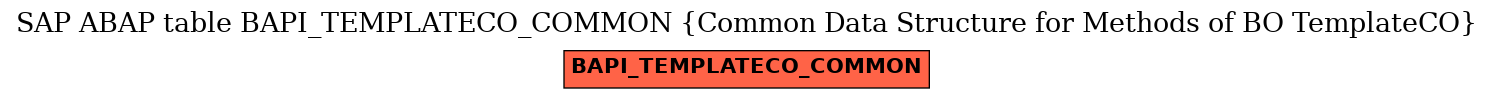 E-R Diagram for table BAPI_TEMPLATECO_COMMON (Common Data Structure for Methods of BO TemplateCO)