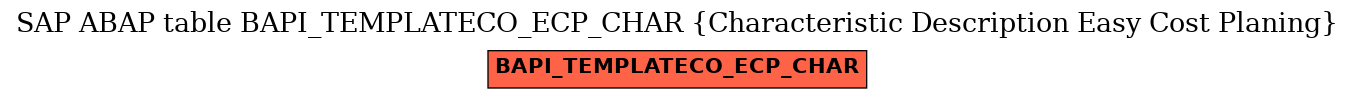 E-R Diagram for table BAPI_TEMPLATECO_ECP_CHAR (Characteristic Description Easy Cost Planing)