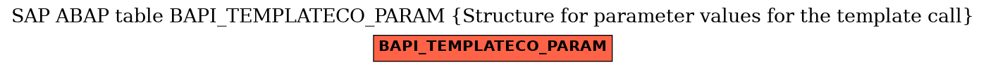 E-R Diagram for table BAPI_TEMPLATECO_PARAM (Structure for parameter values for the template call)