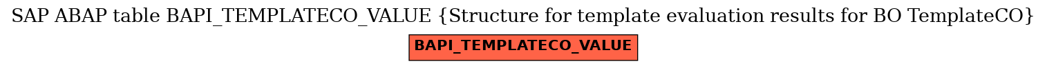 E-R Diagram for table BAPI_TEMPLATECO_VALUE (Structure for template evaluation results for BO TemplateCO)