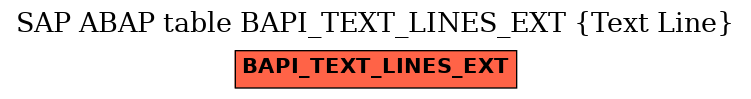 E-R Diagram for table BAPI_TEXT_LINES_EXT (Text Line)