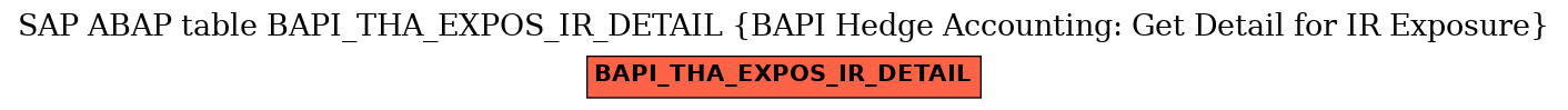 E-R Diagram for table BAPI_THA_EXPOS_IR_DETAIL (BAPI Hedge Accounting: Get Detail for IR Exposure)