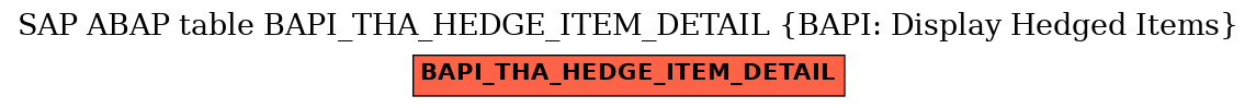 E-R Diagram for table BAPI_THA_HEDGE_ITEM_DETAIL (BAPI: Display Hedged Items)