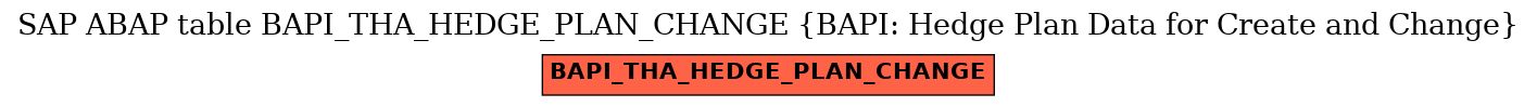 E-R Diagram for table BAPI_THA_HEDGE_PLAN_CHANGE (BAPI: Hedge Plan Data for Create and Change)