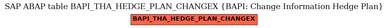 E-R Diagram for table BAPI_THA_HEDGE_PLAN_CHANGEX (BAPI: Change Information Hedge Plan)