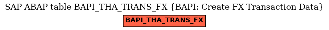 E-R Diagram for table BAPI_THA_TRANS_FX (BAPI: Create FX Transaction Data)