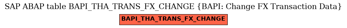 E-R Diagram for table BAPI_THA_TRANS_FX_CHANGE (BAPI: Change FX Transaction Data)