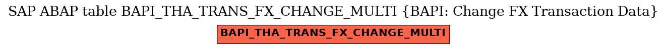 E-R Diagram for table BAPI_THA_TRANS_FX_CHANGE_MULTI (BAPI: Change FX Transaction Data)