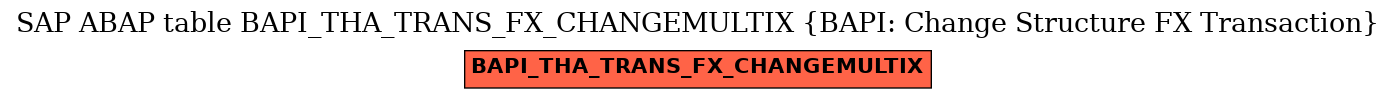 E-R Diagram for table BAPI_THA_TRANS_FX_CHANGEMULTIX (BAPI: Change Structure FX Transaction)