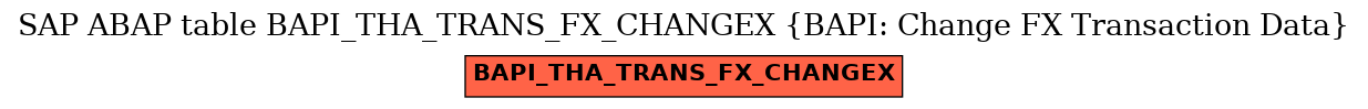 E-R Diagram for table BAPI_THA_TRANS_FX_CHANGEX (BAPI: Change FX Transaction Data)