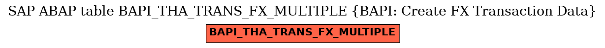 E-R Diagram for table BAPI_THA_TRANS_FX_MULTIPLE (BAPI: Create FX Transaction Data)