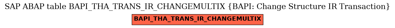 E-R Diagram for table BAPI_THA_TRANS_IR_CHANGEMULTIX (BAPI: Change Structure IR Transaction)