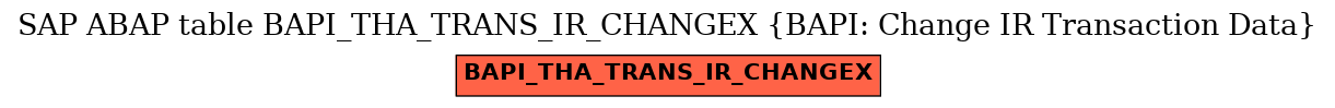 E-R Diagram for table BAPI_THA_TRANS_IR_CHANGEX (BAPI: Change IR Transaction Data)