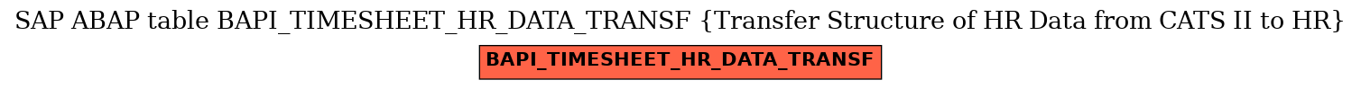 E-R Diagram for table BAPI_TIMESHEET_HR_DATA_TRANSF (Transfer Structure of HR Data from CATS II to HR)